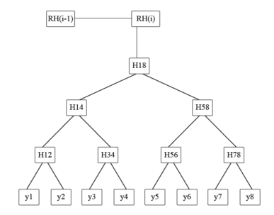 bitcoin binary tree